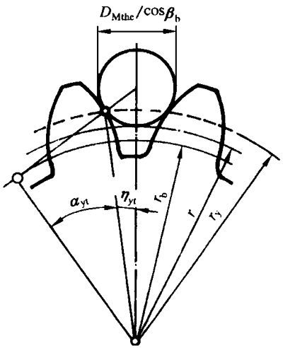 AX݆z(yn)(sh)ʩҎ(gu)2֣Cƫ(dng)X͂(c)϶ęz(yn)XL(zhng)ȺͿ򣨈AߴĜy(c)