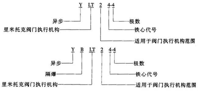 YLTYBLTϵBwʽD(zhun)yTஐ늄әCc