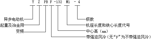 YZPBYZPBFϵؼұ׃l{(dio)ஐ늄(dng)C(j)̖(ho)(bio)ӛ